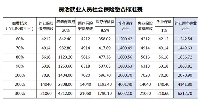 社保退休年龄最新规定2023年，变化中的机遇与挑战