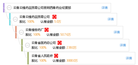 西南药业最新动态更新，掌握最新消息，一览无遗